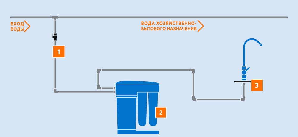 Городской водопровод - схема 1